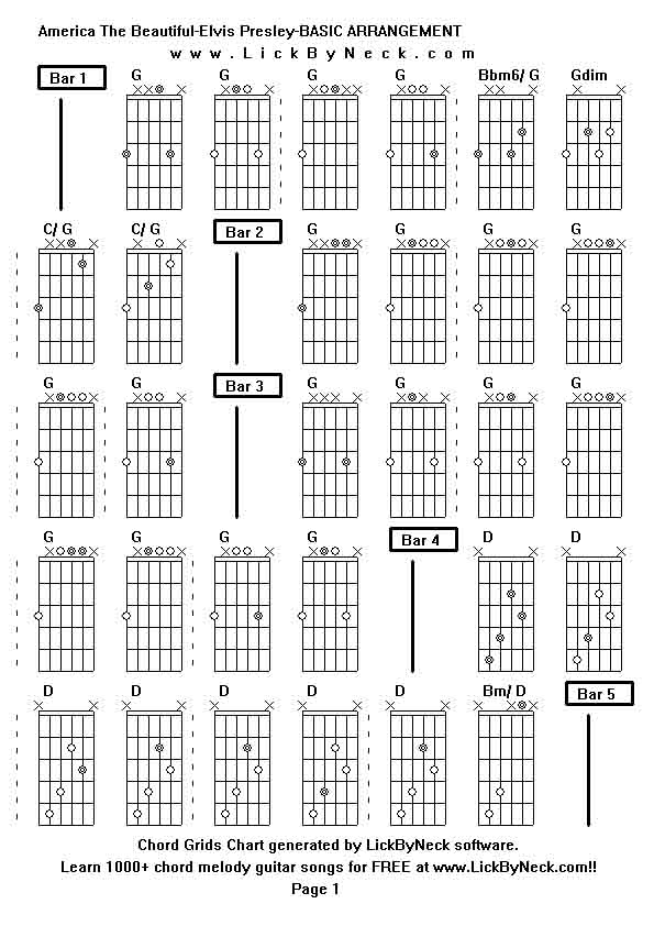 Chord Grids Chart of chord melody fingerstyle guitar song-America The Beautiful-Elvis Presley-BASIC ARRANGEMENT,generated by LickByNeck software.